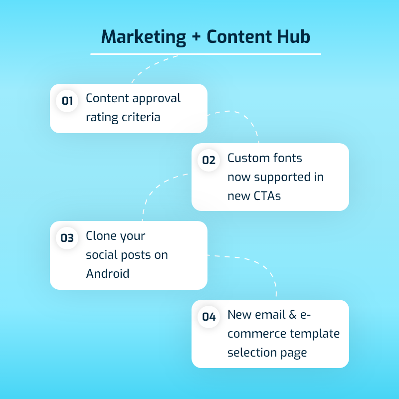 new in the Marketing + Content Hub